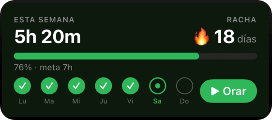 Widget de progreso semanal
